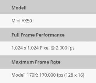 Mini AX50 technische Daten