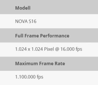 Fastcam Nova S165 technische Daten